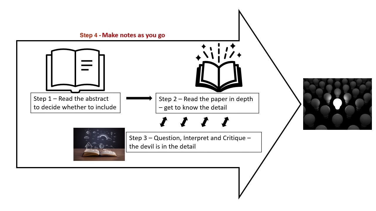 scientific literature table