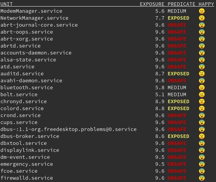 Графический вывод systemd-analyze plot