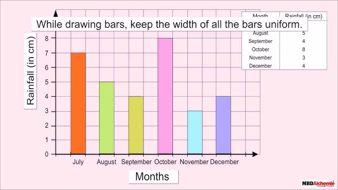 data table, charts, analytical graphs on paper