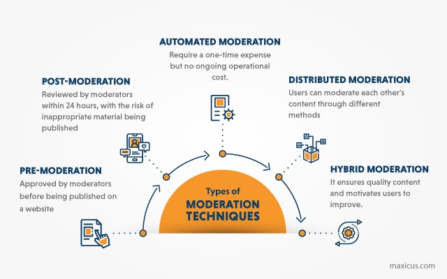 social media moderation