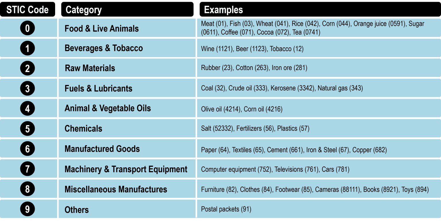 international trade customs tariffs