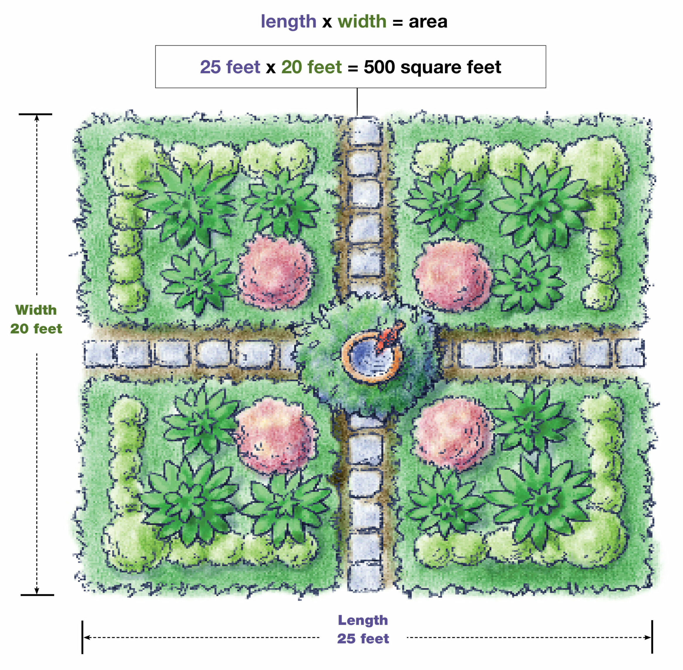 landscape mathematical notes