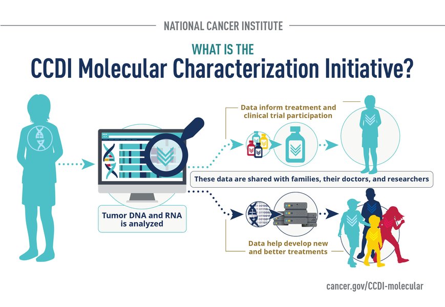 molecular cancer data