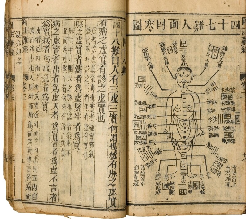 traditional chinese medicine ancient texts