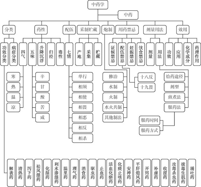 tcm-redefinition-network-paradigm-ruydaulj