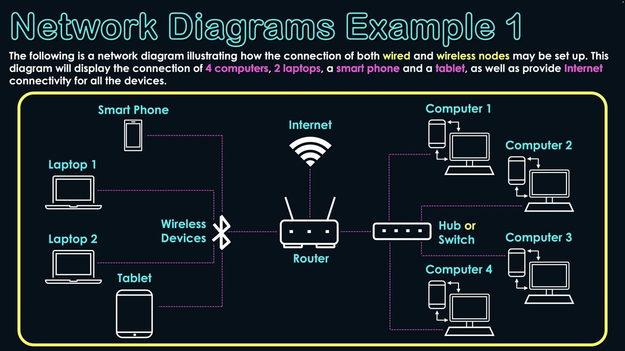 network connection diagram