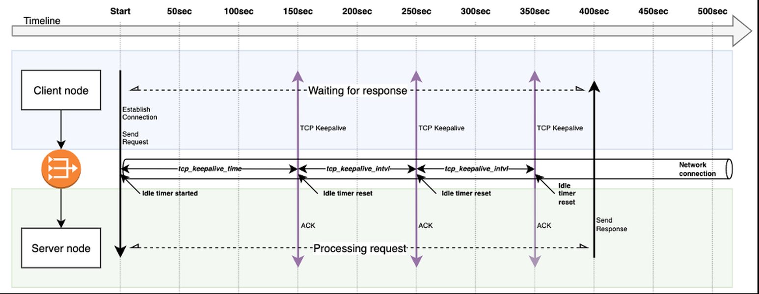 tcp-keepalive-explained-japanese-5zk48pkz