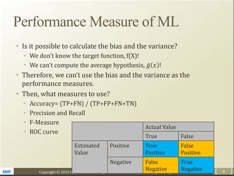 team lead performance metrics