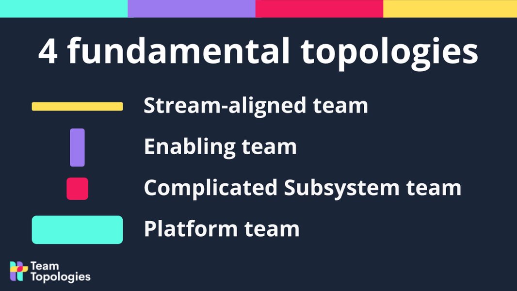 team-topologies-stream-separation-3xmiuzf2