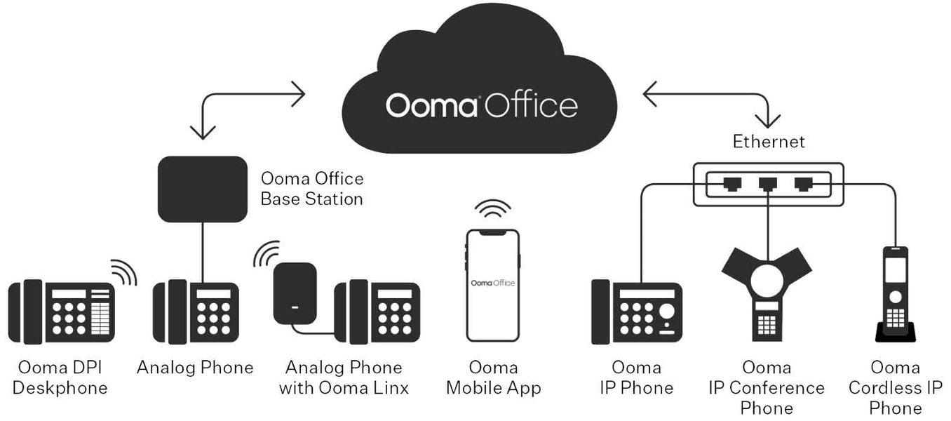 office phone system setup
