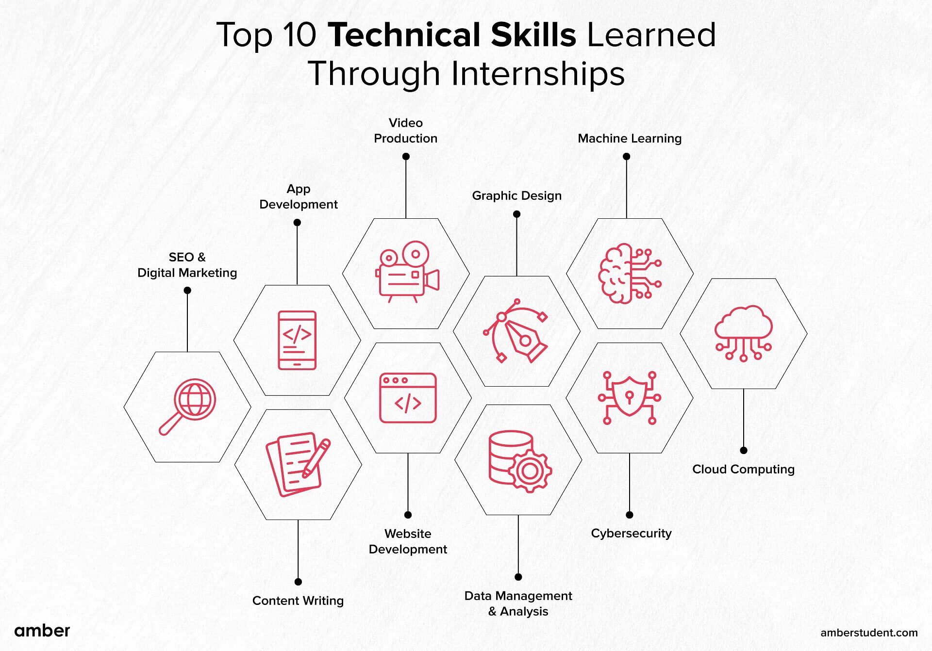 tech skills high demand infographic