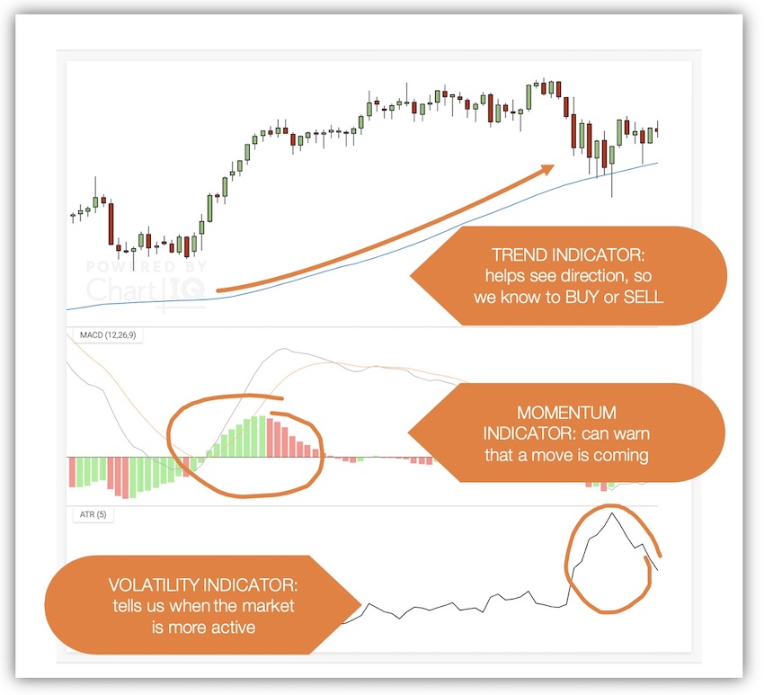 financial charts, trend lines, technical indicators