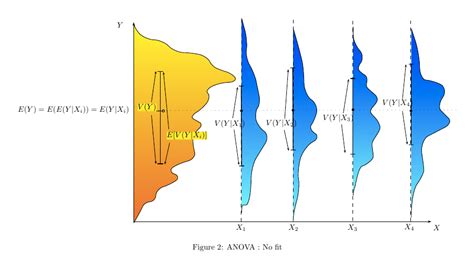 data visualization - How to visualize what ANOVA does? - Cross Validated