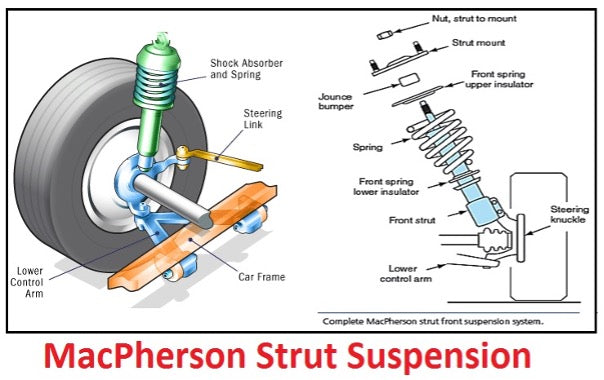 shock absorber components on track