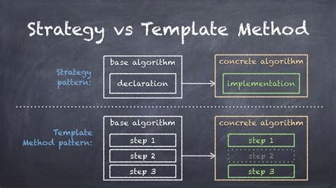 What is the difference between the template method and the strategy ...