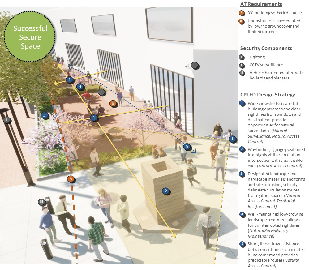 urban landscape with security elements