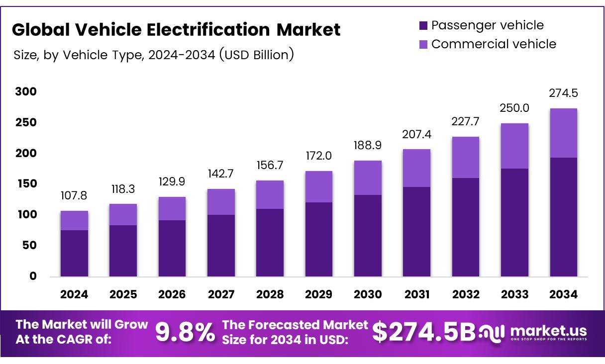electric car sales report February 2025 market analysis