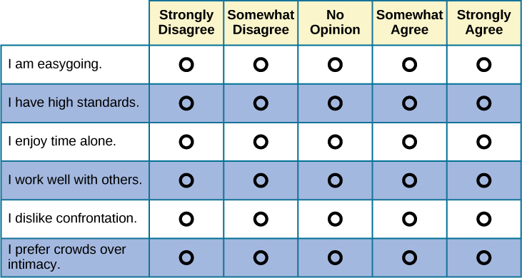 psychology testing tools