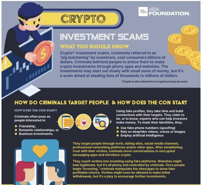 Infographic warning signs for crypto scams
