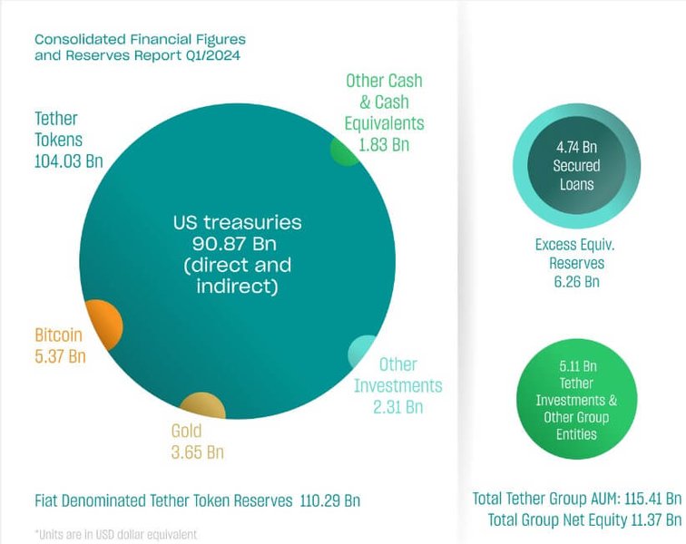 tether-usdt-revenue-operations-d9zvwsv4