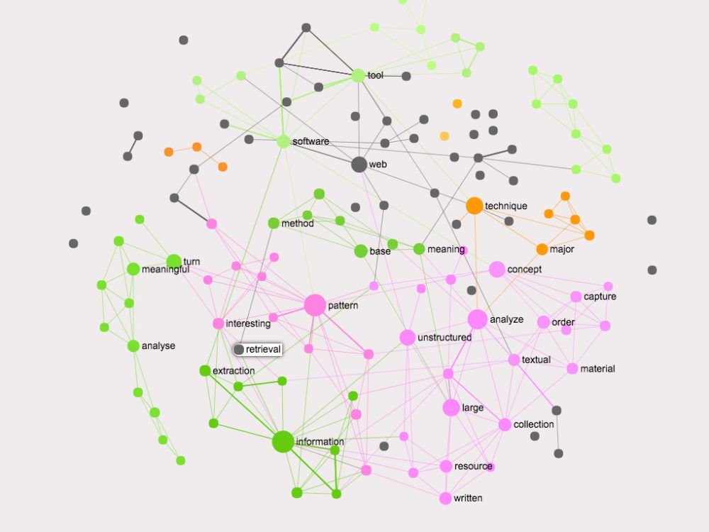 codes of conduct, organizational documents, text mining data visualization