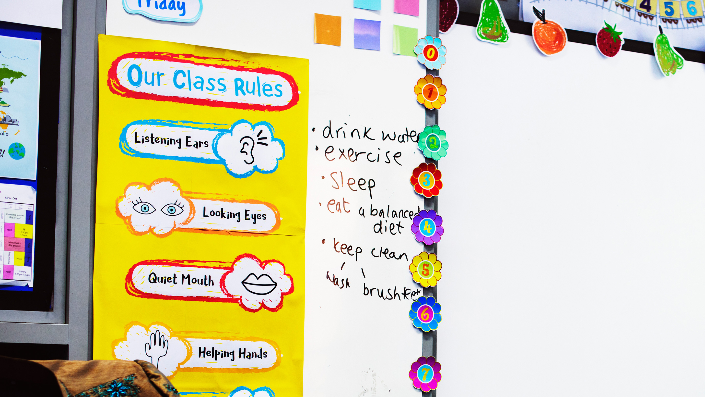 classroom visual aids diagram