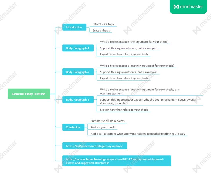 thai-essay-writing-guide-rajf5adg
