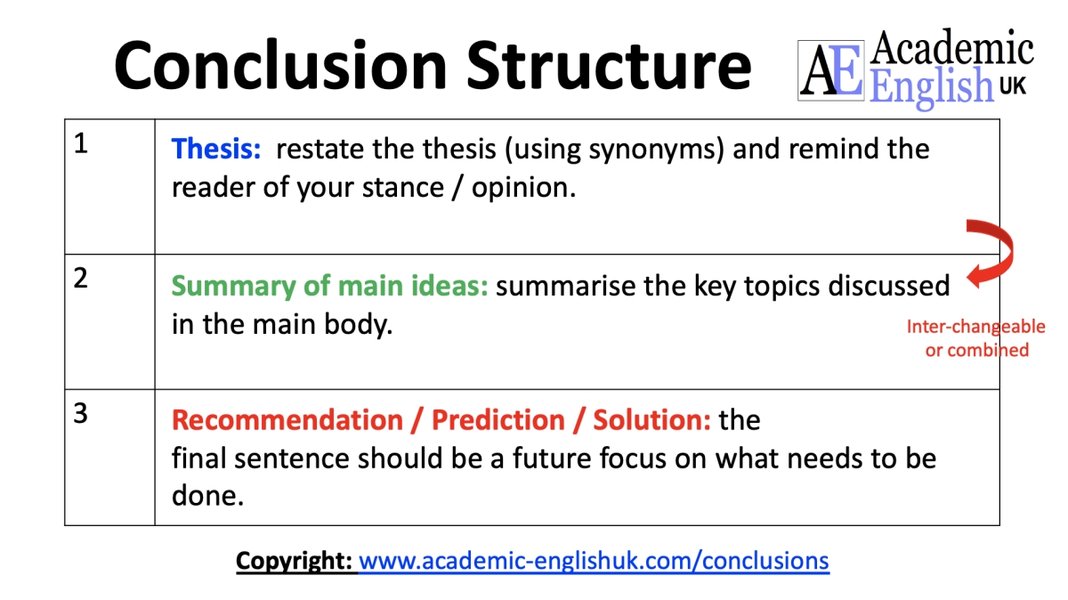 thesis-conclusion-structure-finnish-guide-mbvz0ofe