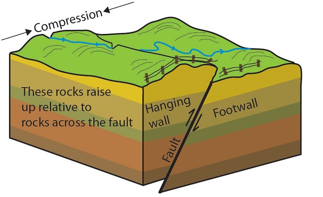 physical plates deformation structure