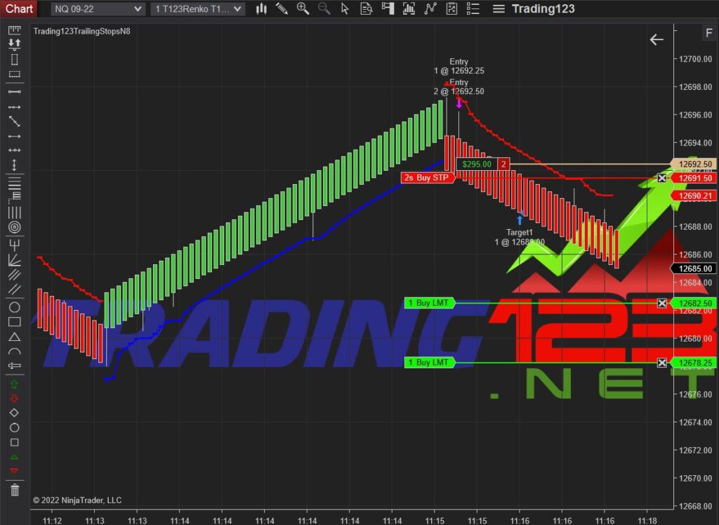 trading chart with trailing stops