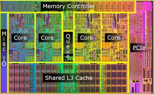 CPU architecture hardware chips