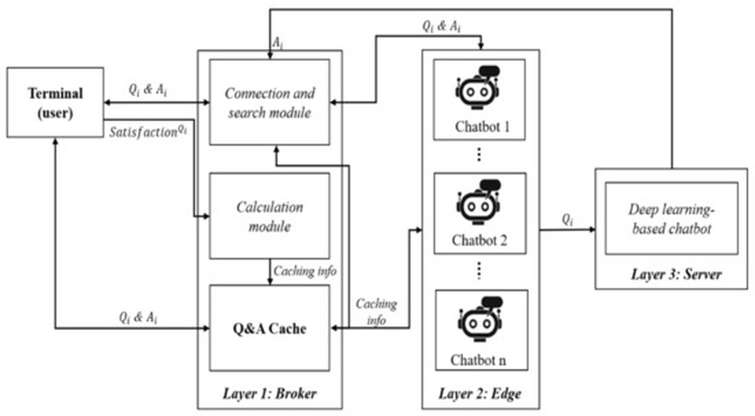 chatbot memory system diagram