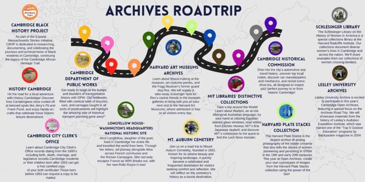 timeline planning board, historical events