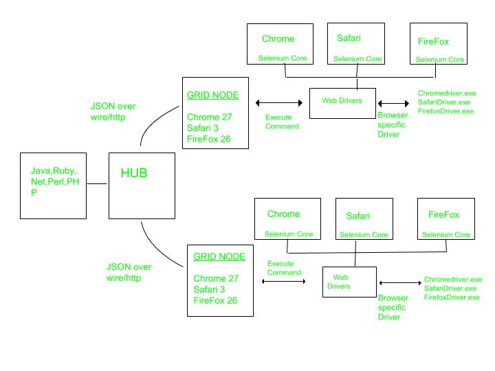automation tool development setup