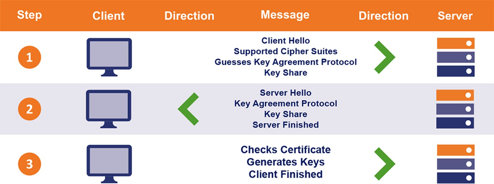 tls-1-3-protocol-overview-fu7c5m6w
