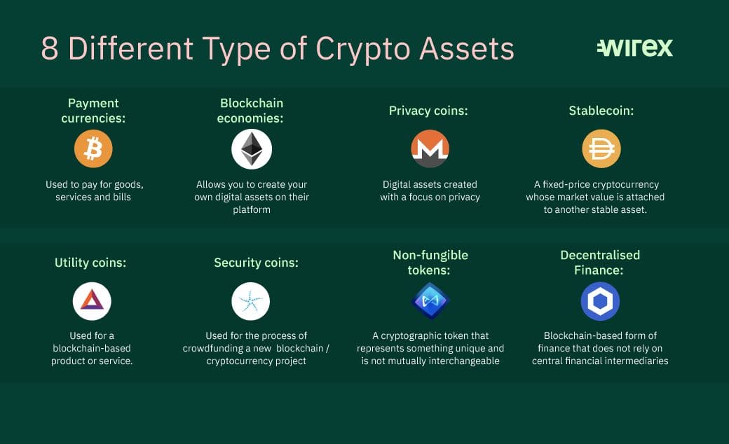 digital tokens blockchain assets