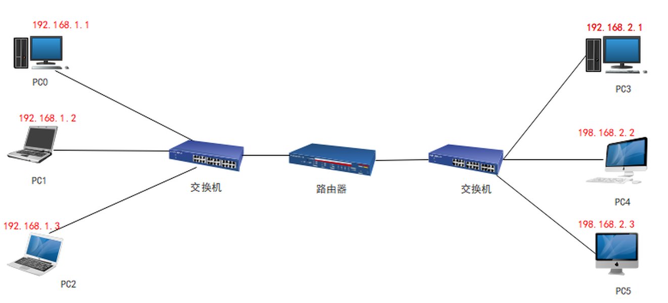 tong-xin-wang-ji-suan-xi-ti-xiang-jie-26skvb65