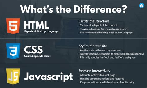 What Javascript Library Ithy - Top 20 JavaScript Libraries for a Multi-Topic Blog