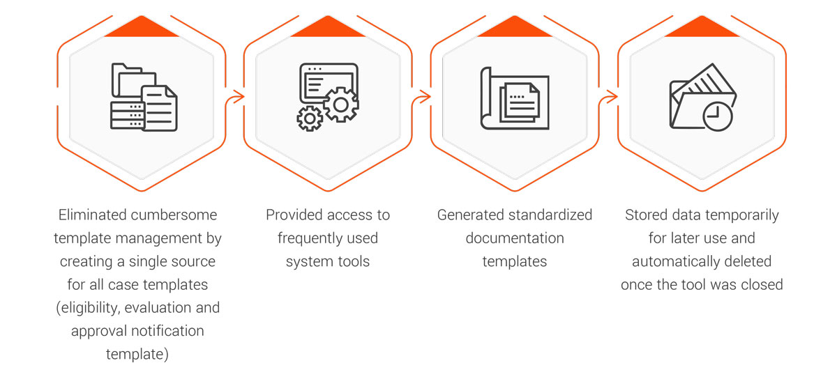 digital documentation tools