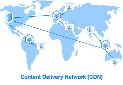 Using a CDN to Speed Up Static Content Delivery | DigitalOcean