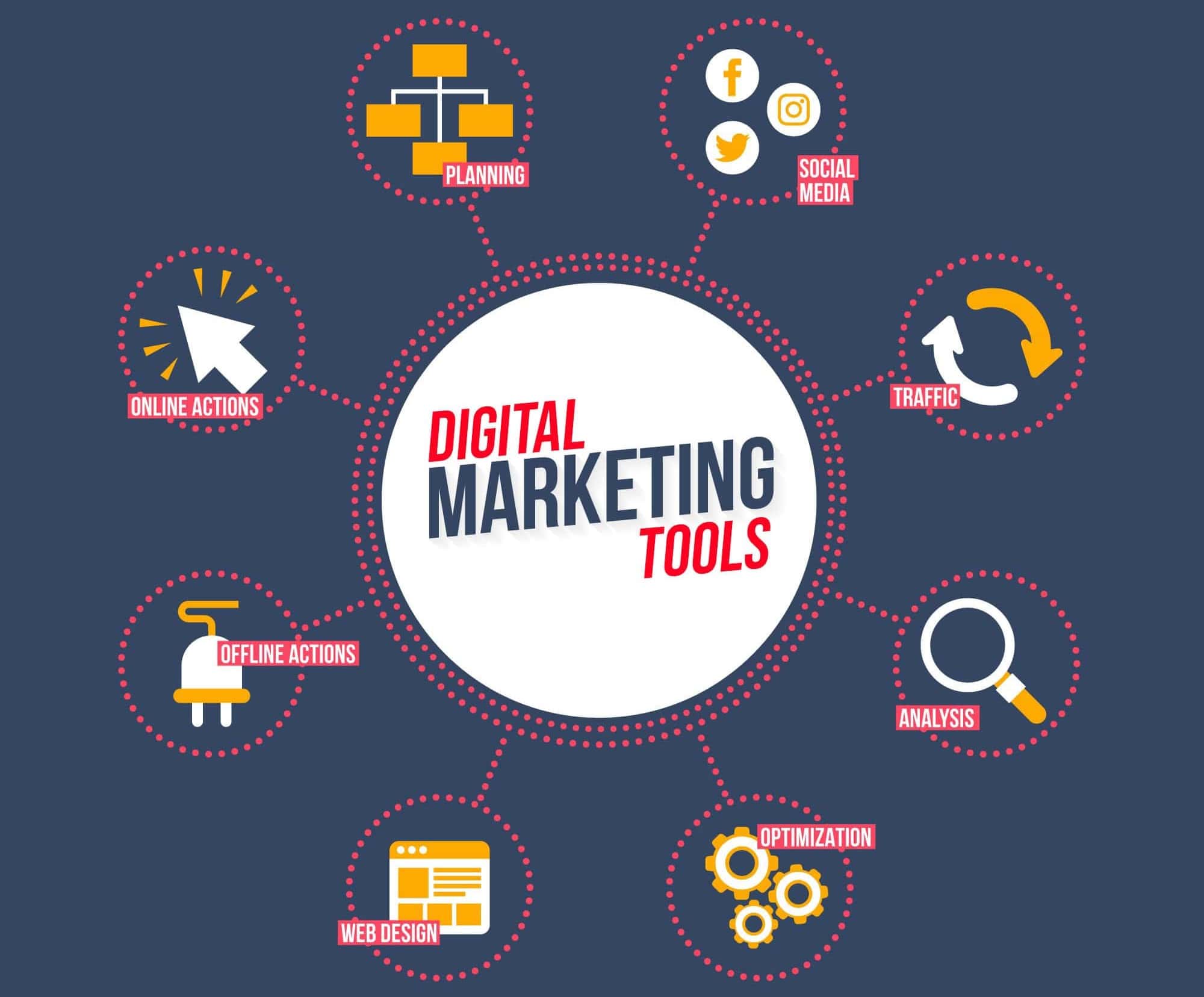 digital marketing tools