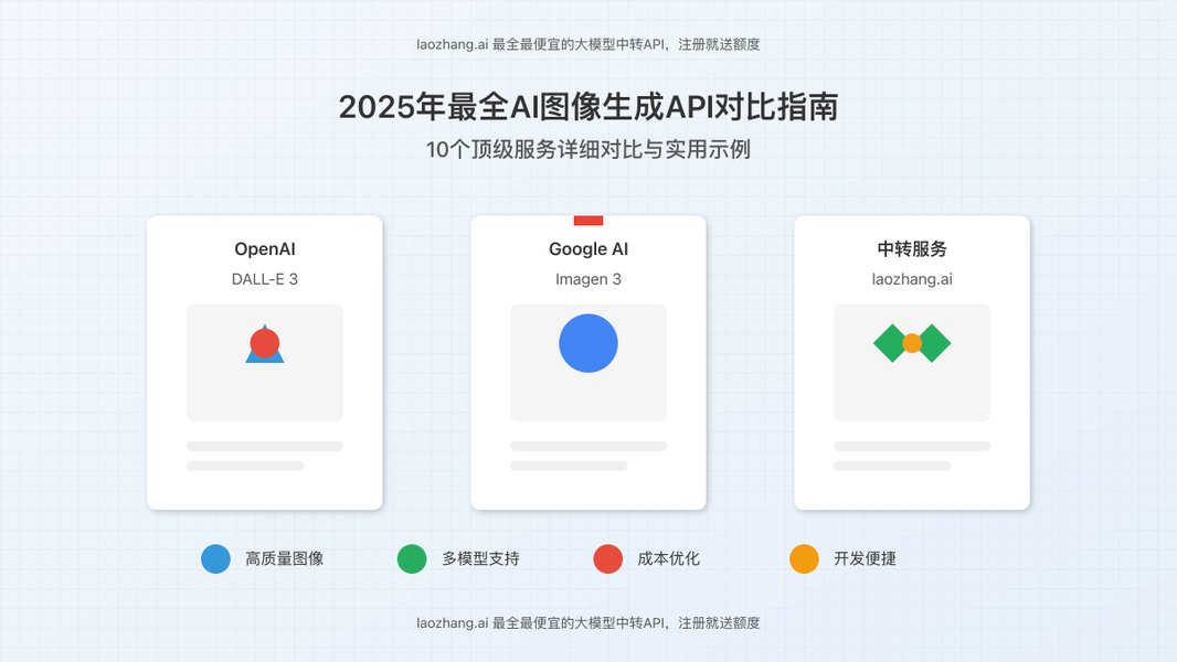 AI图像生成API对比