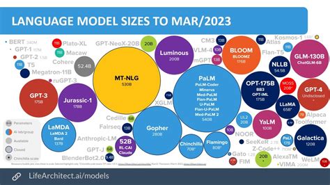What are Large Language Models? Search and AI Perspectives - Pureinsights