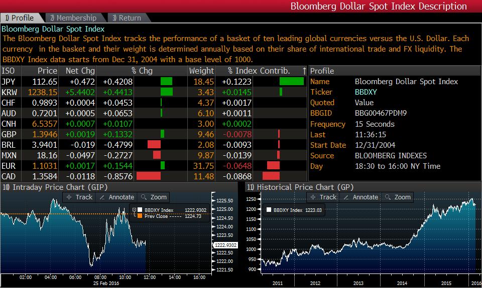 global financial charts and trading screens