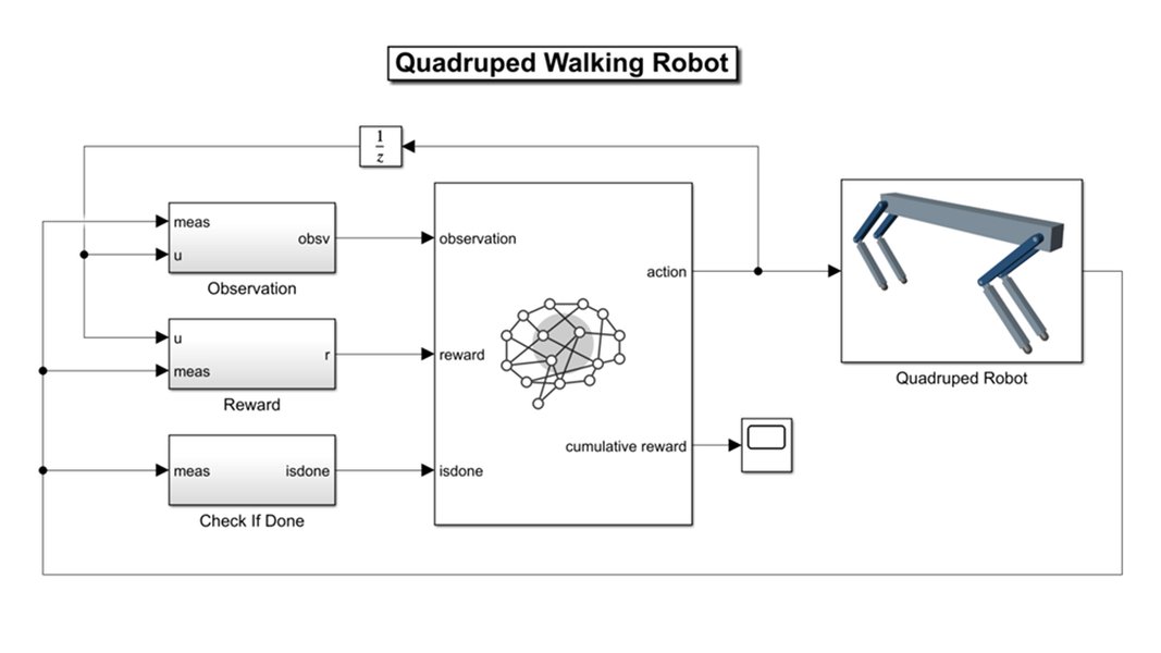 Conceptual diagram showing AI with Model-Based Design