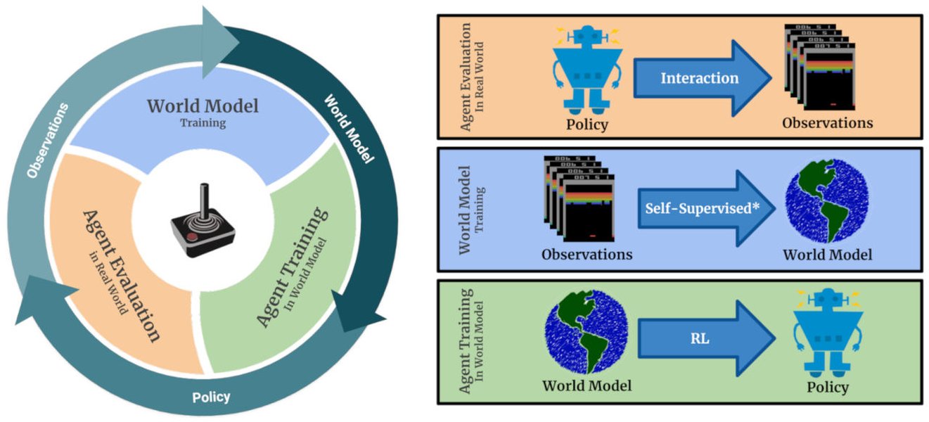top-challenges-model-based-reinforcement-learning-r21qcn59