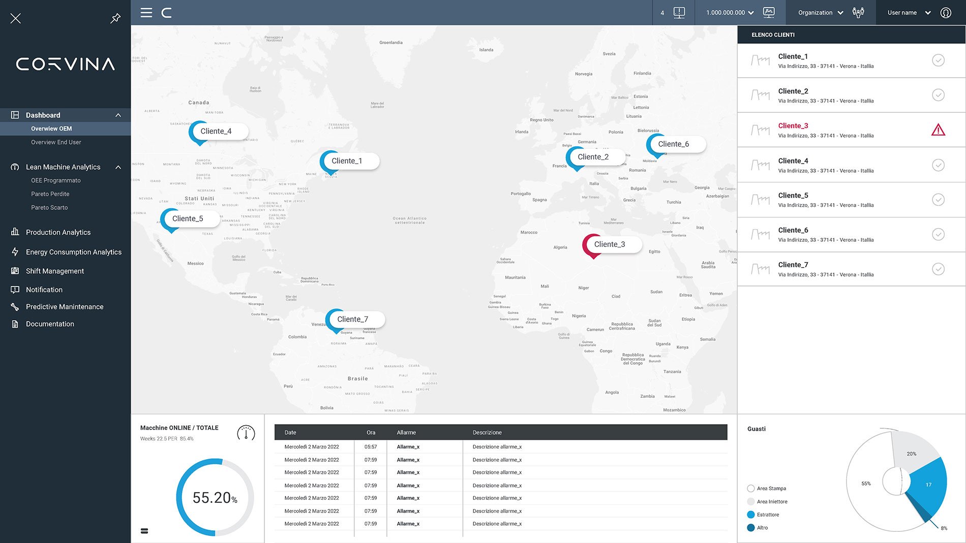 VPN software dashboard
