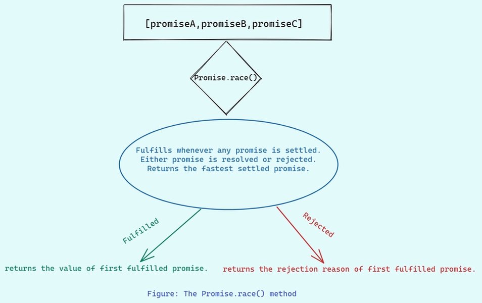 toughest-javascript-promise-problems-ld3h5cp6