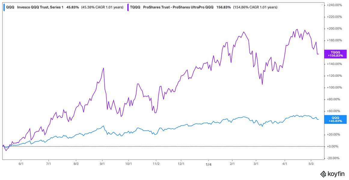 tqqq-long-term-position-sizing-n88hiu27