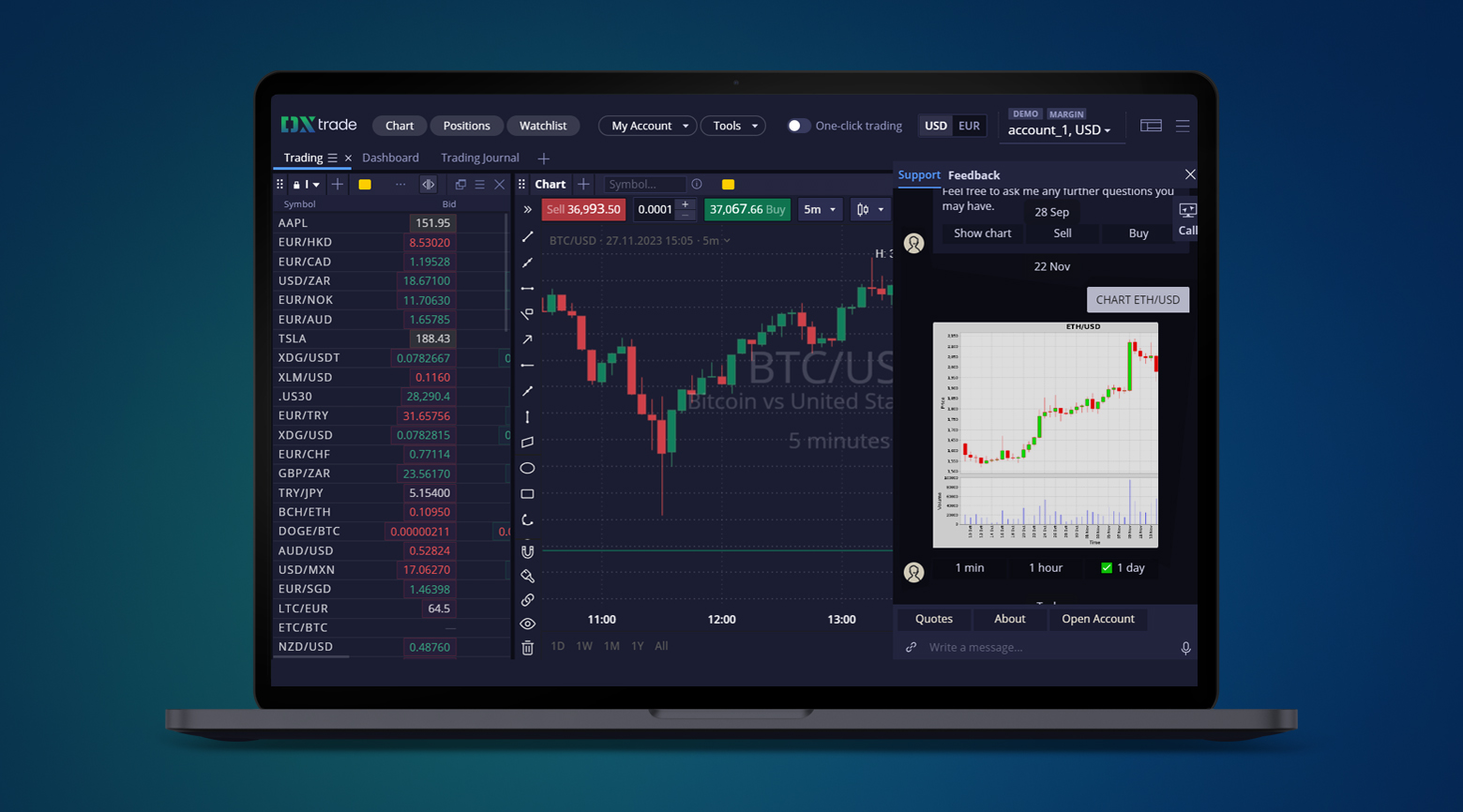 trading screens with charts indicators